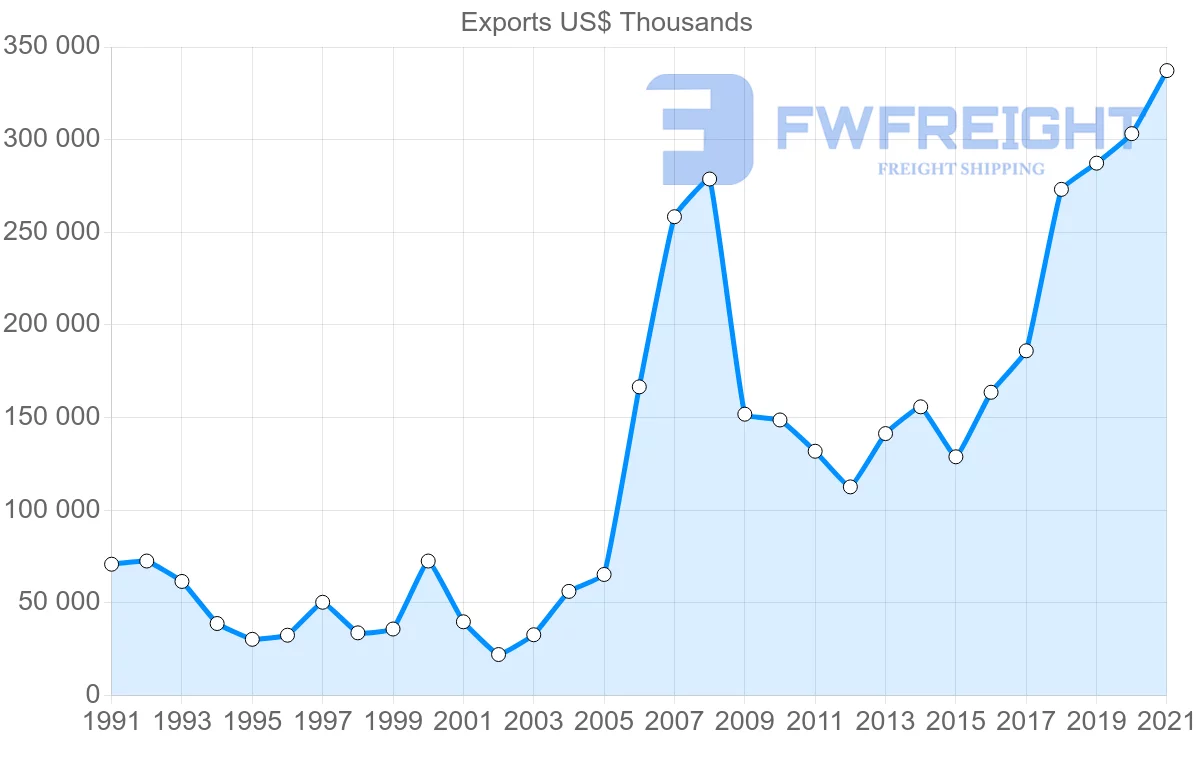 Shipping company from Japan to Bulgaria