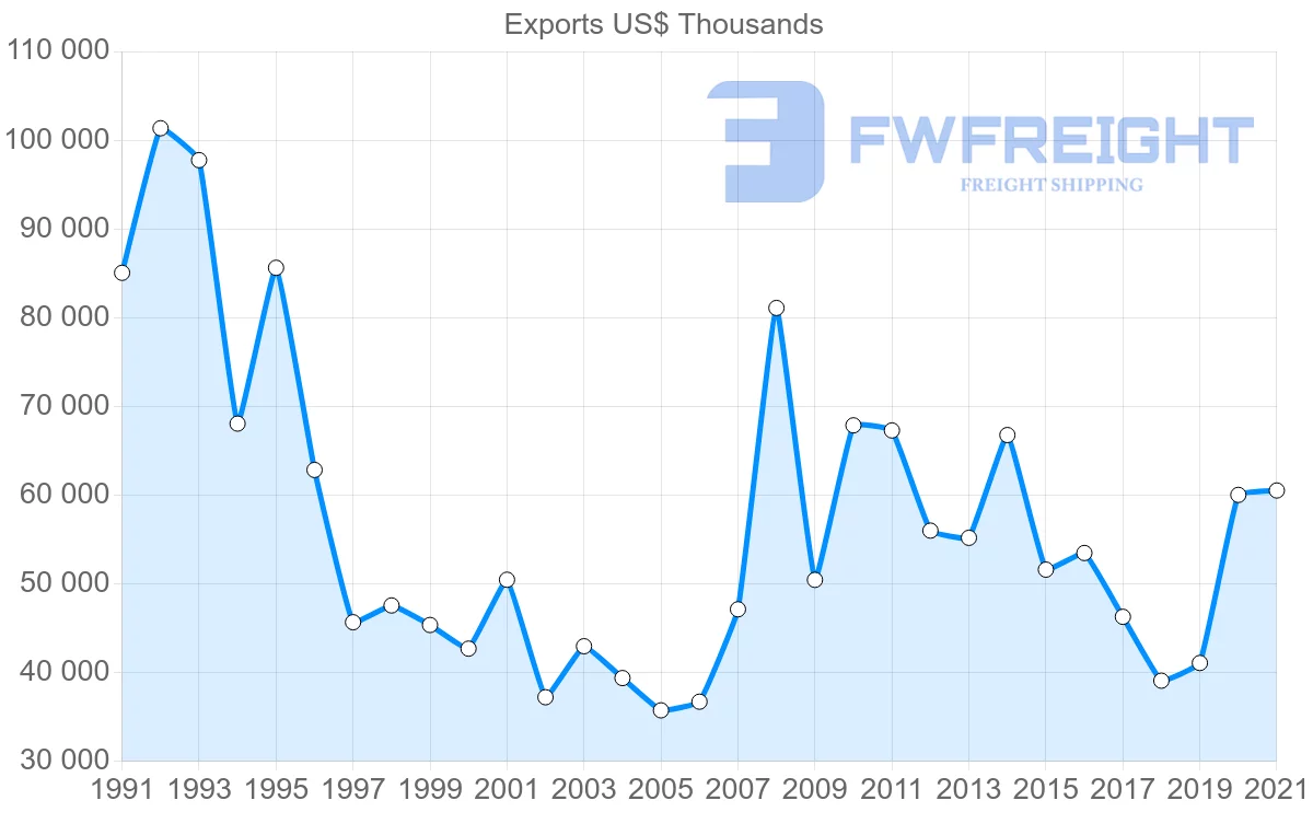 Shipping company from Japan to Cameroon