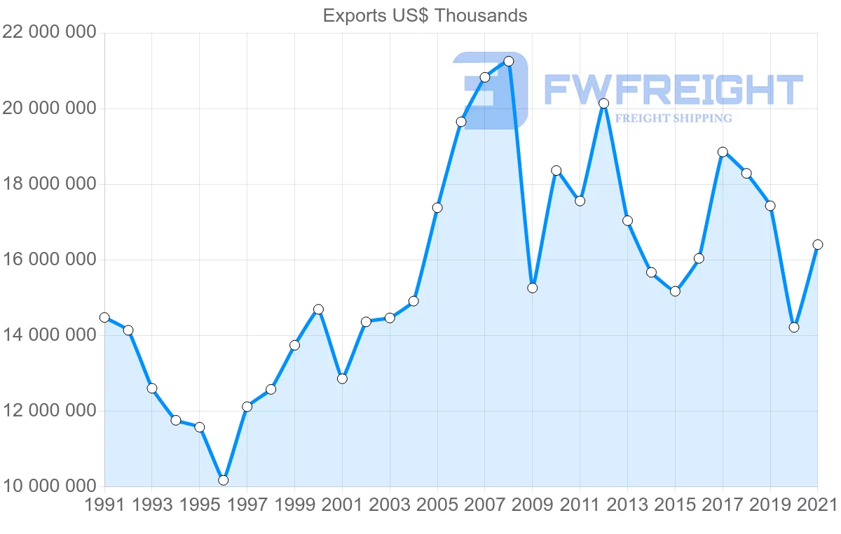 Shipping company from Japan to Canada