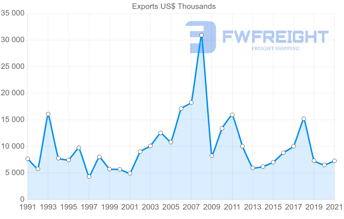 Shipping company from Japan to Cape Verde