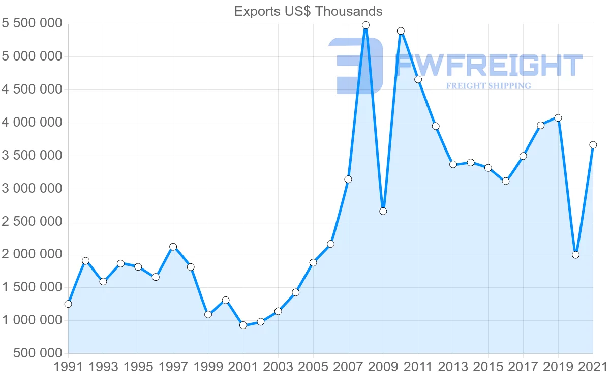 Shipping company from Japan to Chile