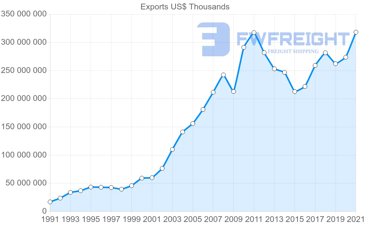 Shipping company from Japan to China