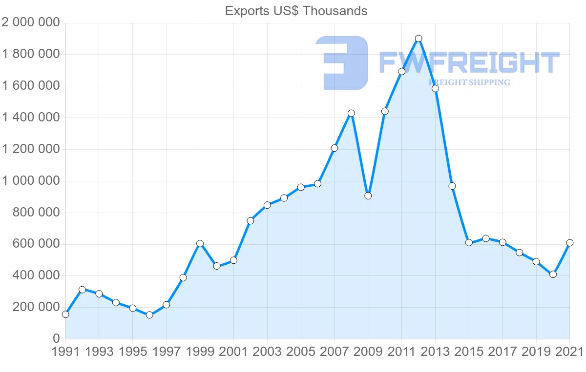 Shipping company from Japan to Costa Rica