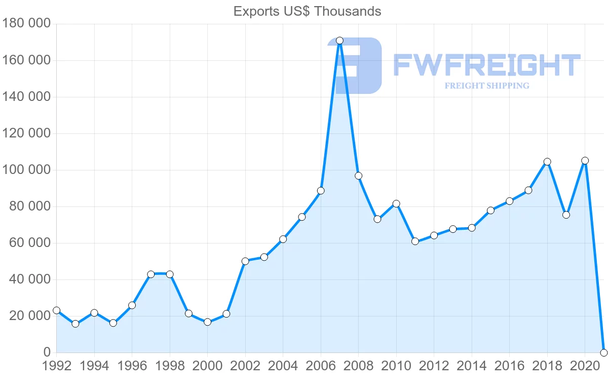 Shipping company from Japan to Croatia