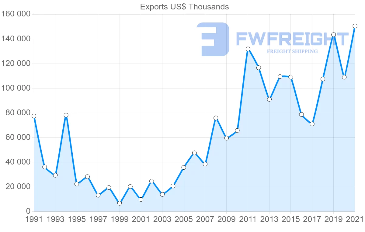 Shipping company from Japan to Democratic Republic of the Congo