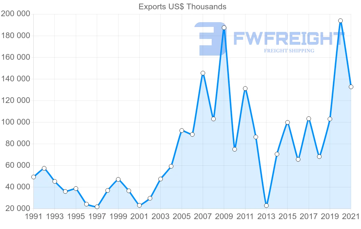 Shipping company from Japan to Djibouti