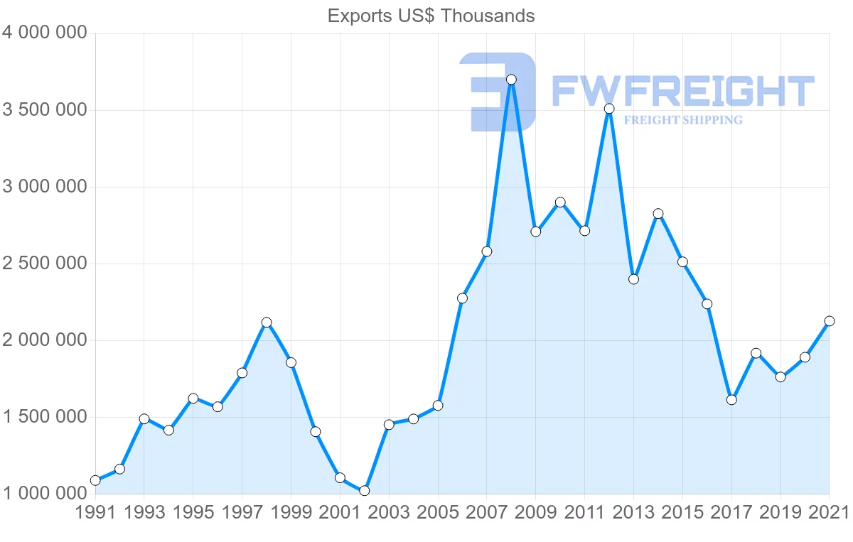 Shipping company from Japan to Egypt