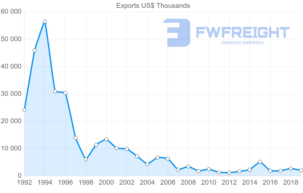Shipping company from Japan to Eritrea