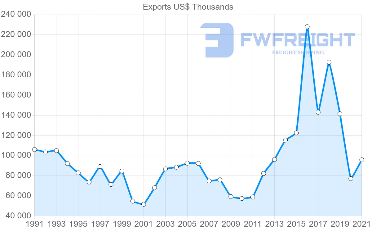 Shipping company from Japan to Fiji