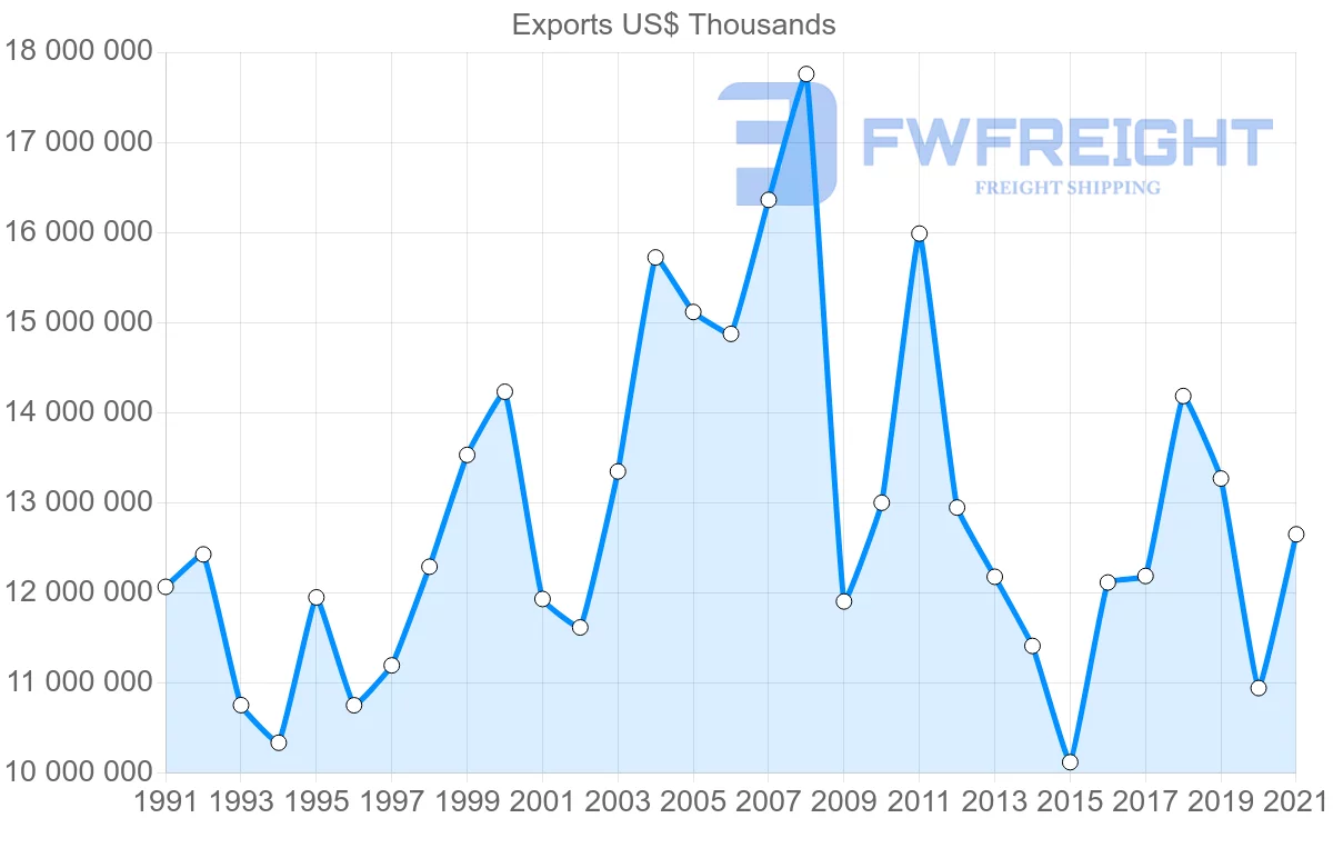 Shipping company from Japan to France