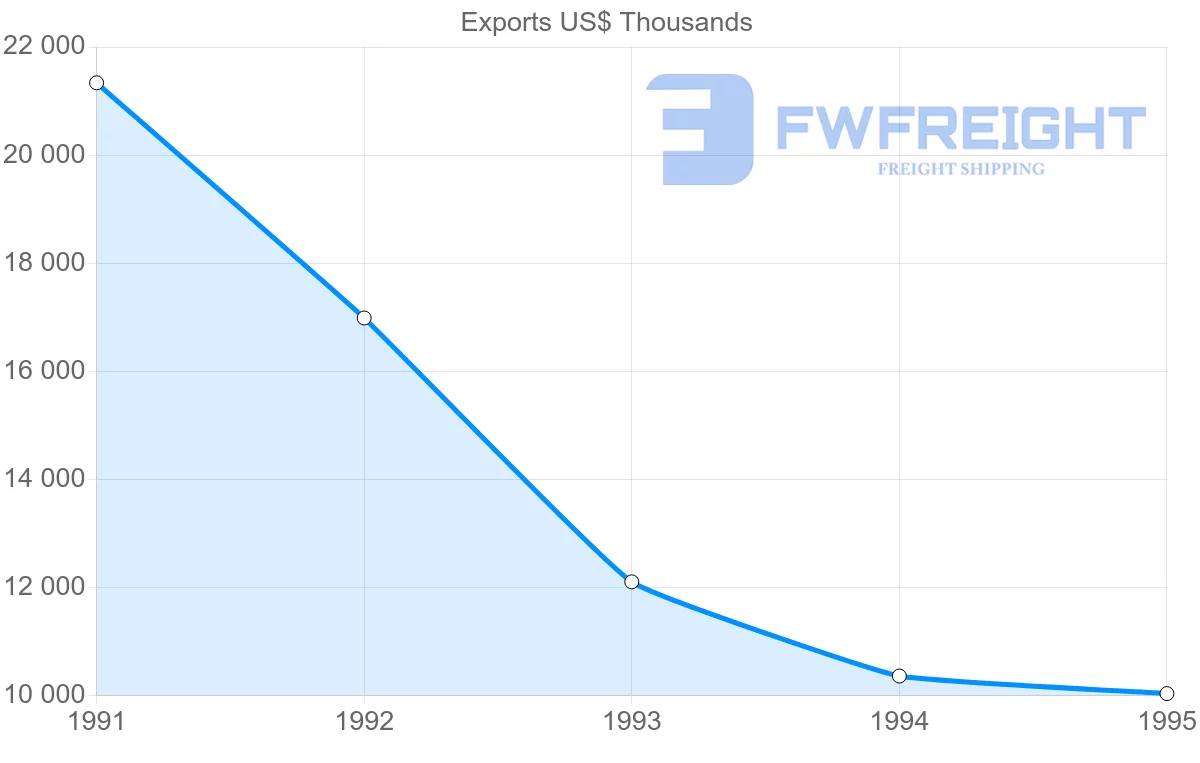 Shipping company from Japan to French Guiana