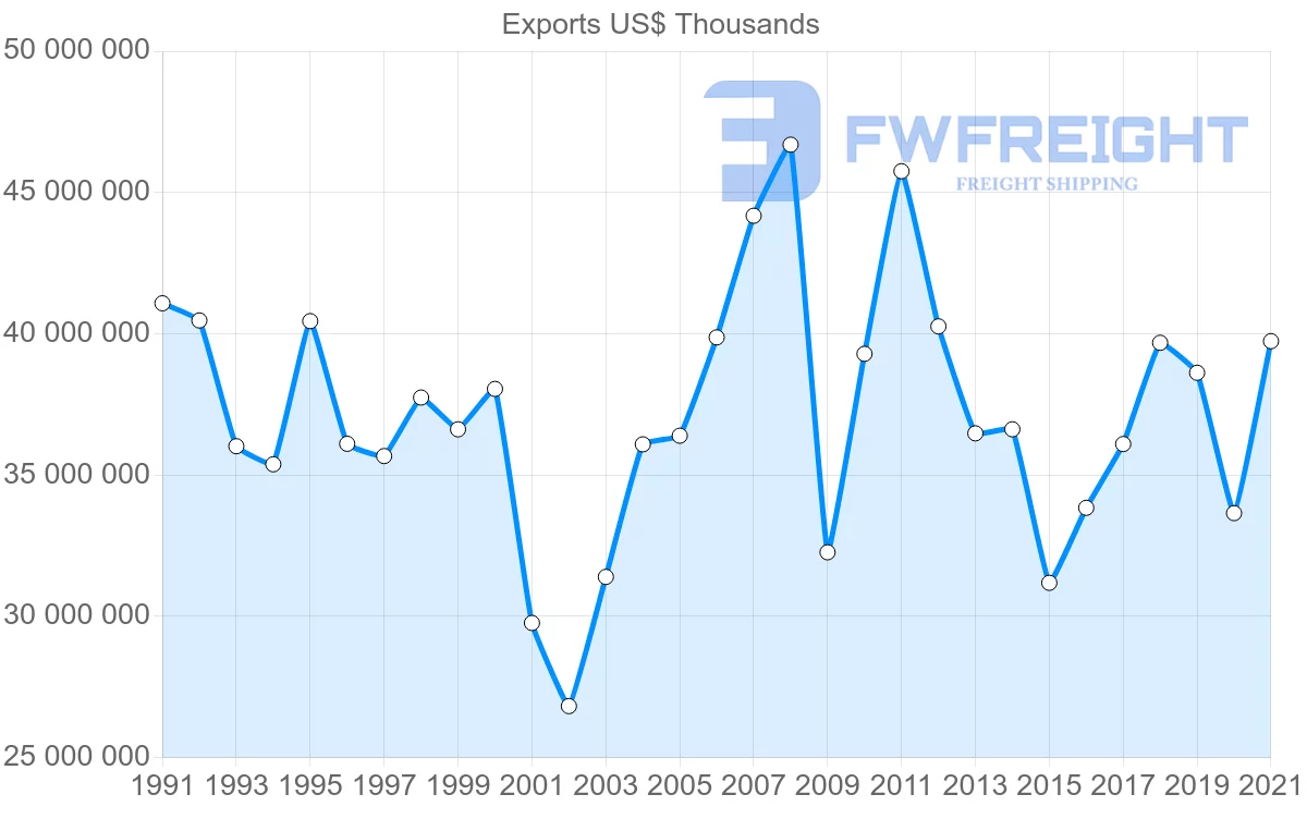 Shipping company from Japan to Germany