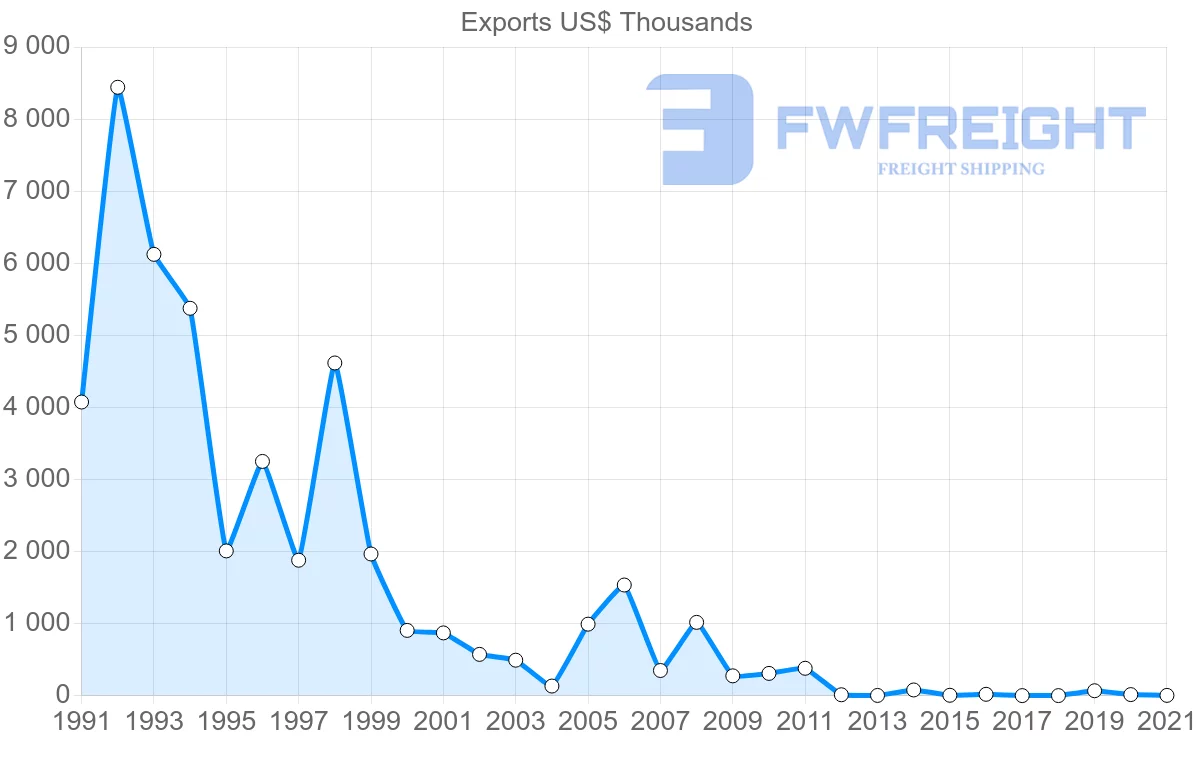 Shipping company from Japan to Greenland