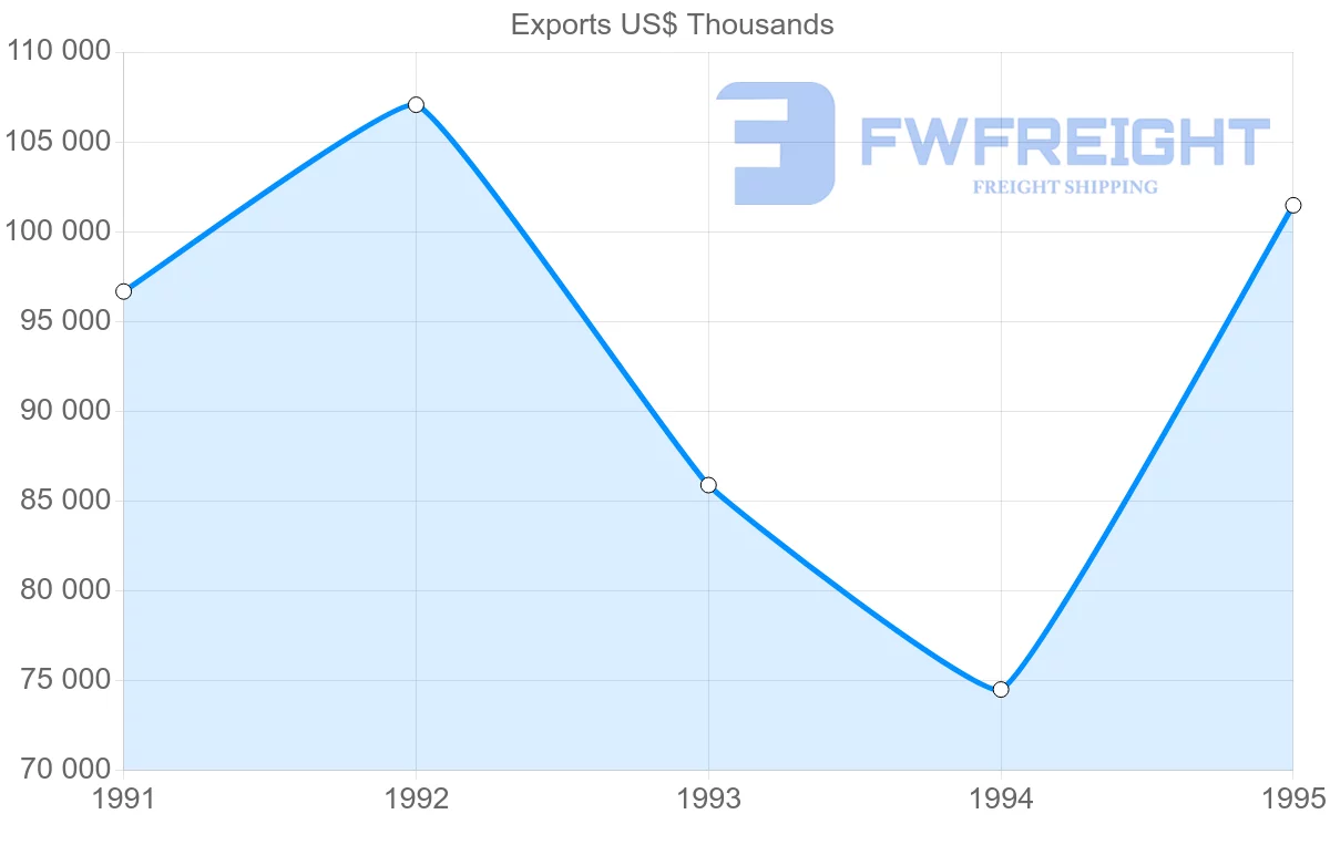 Shipping company from Japan to Guadeloupe