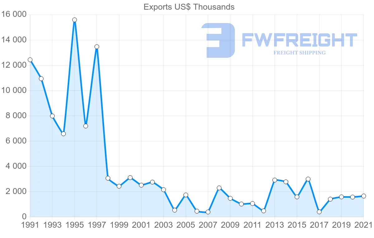 Shipping company from Japan to Guinea-Bissau