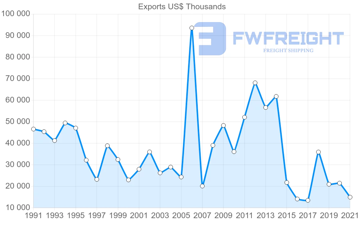 Shipping company from Japan to Guinea