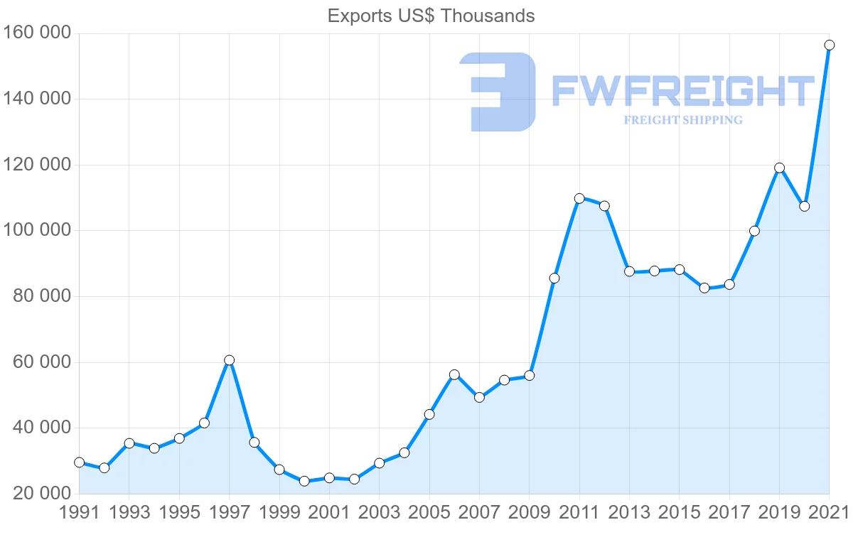 Shipping company from Japan to Guyana
