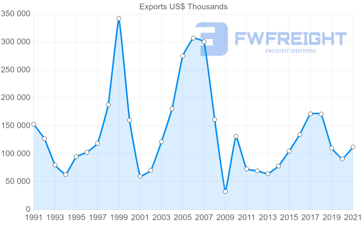 Shipping company from Japan to Iceland