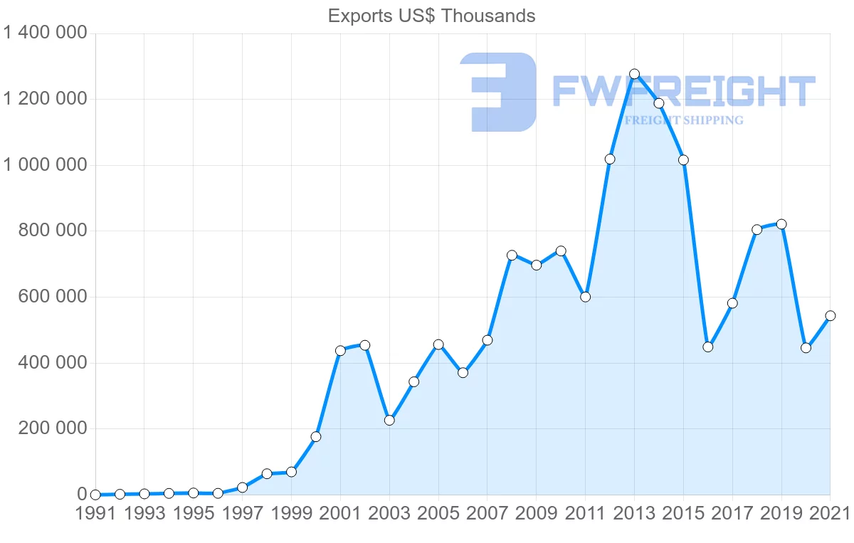 Shipping company from Japan to Iraq