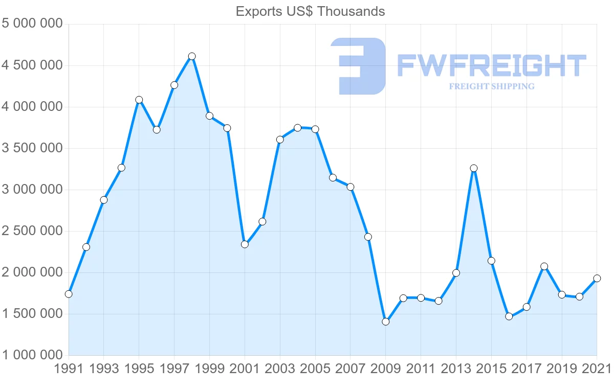 Shipping company from Japan to Ireland