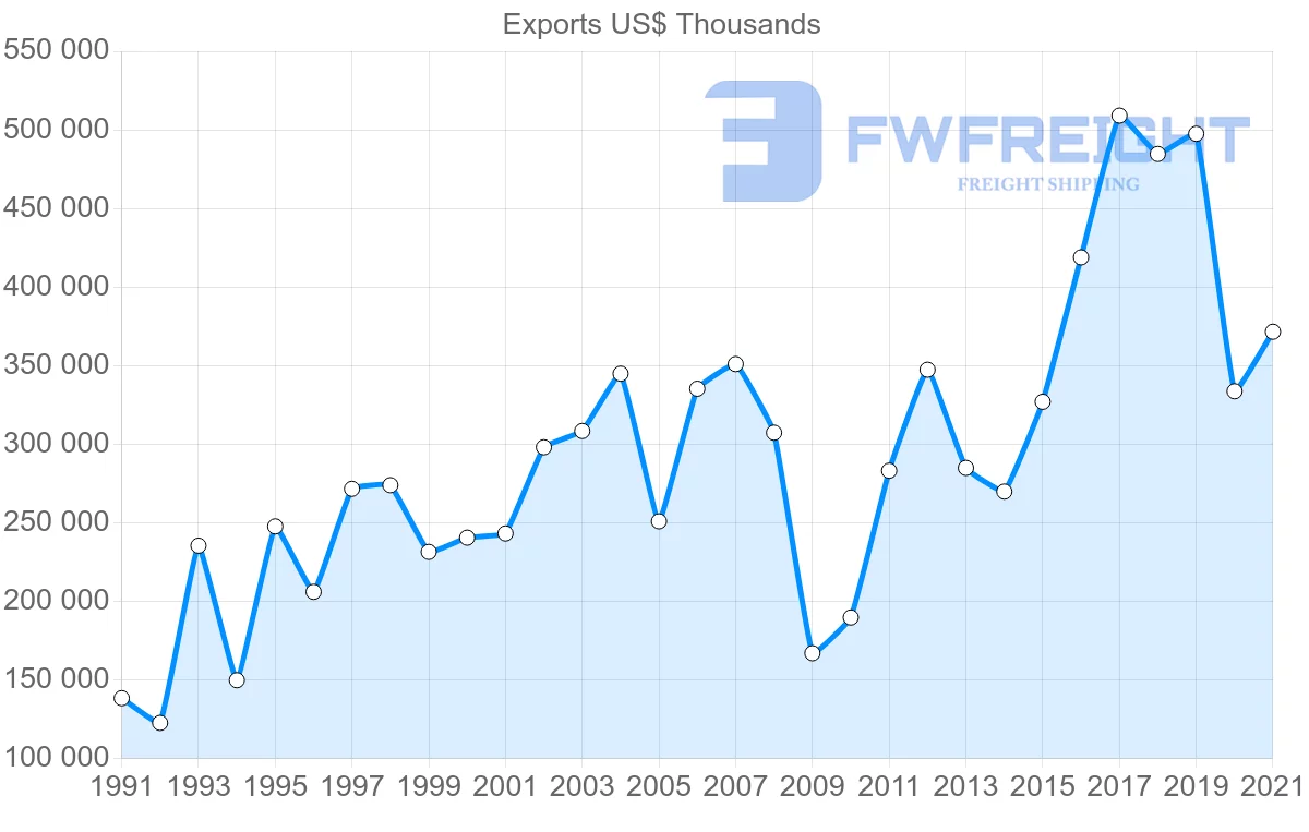Shipping company from Japan to Jamaica