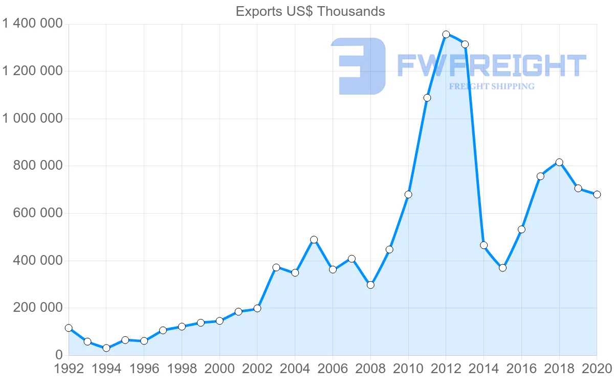 Shipping company from Japan to Kazakhstan