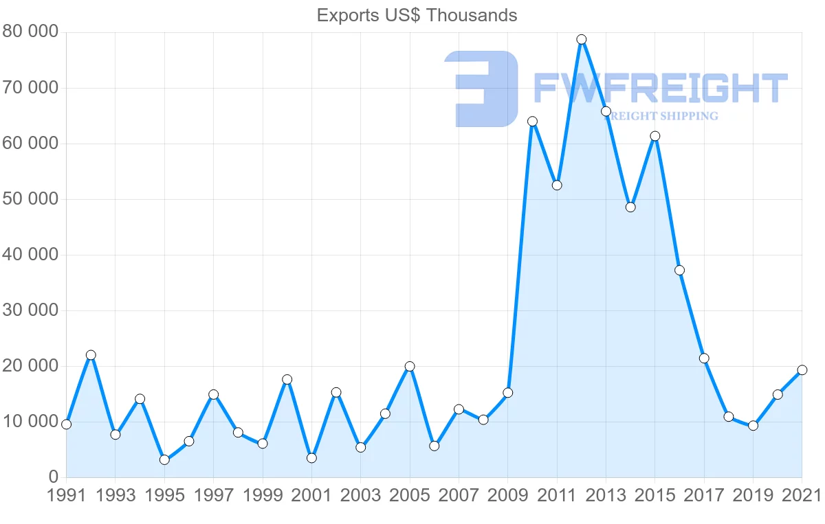 Shipping company from Japan to Kiribati