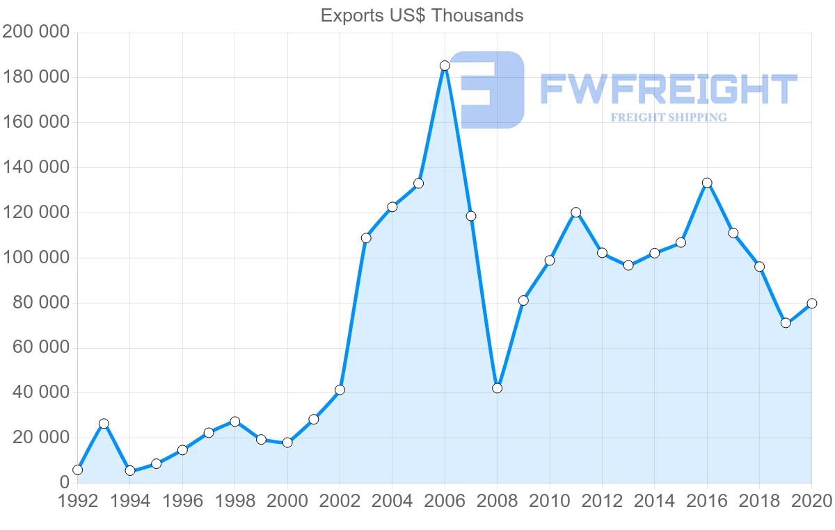 Shipping company from Japan to Latvia