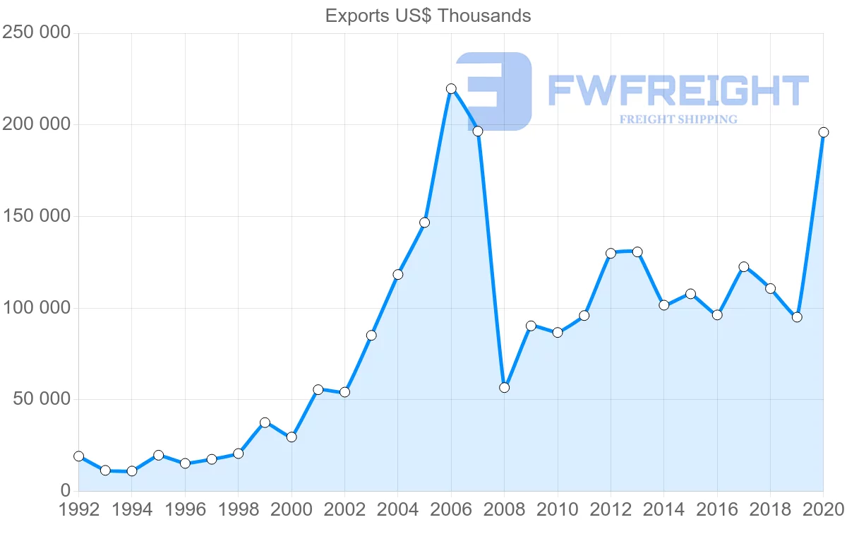 Shipping company from Japan to Lithuania