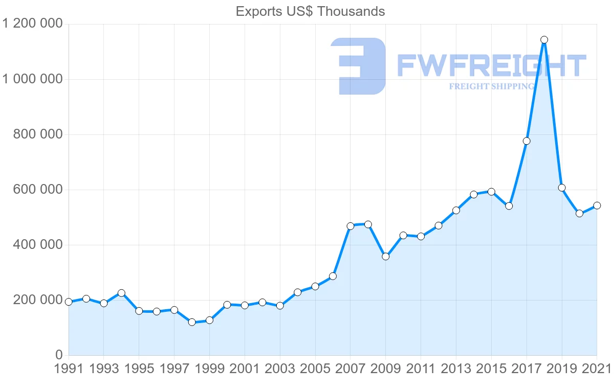 Shipping company from Japan to Macao