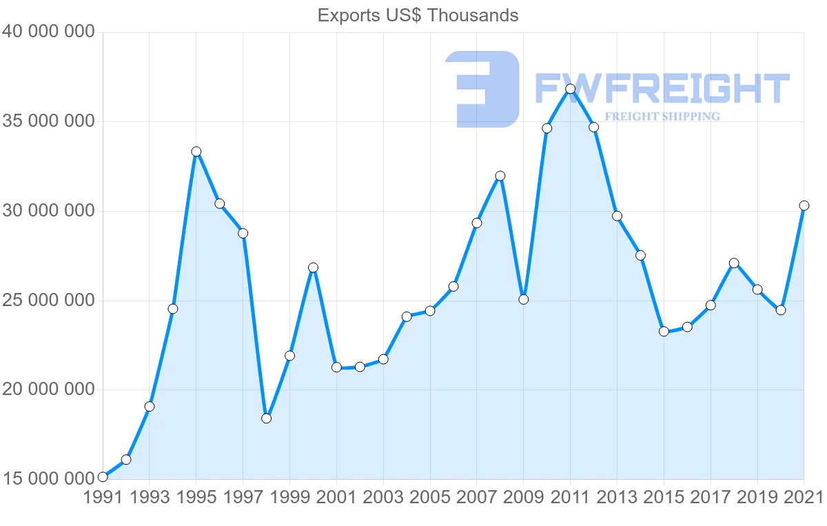Shipping company from Japan to Malaysia