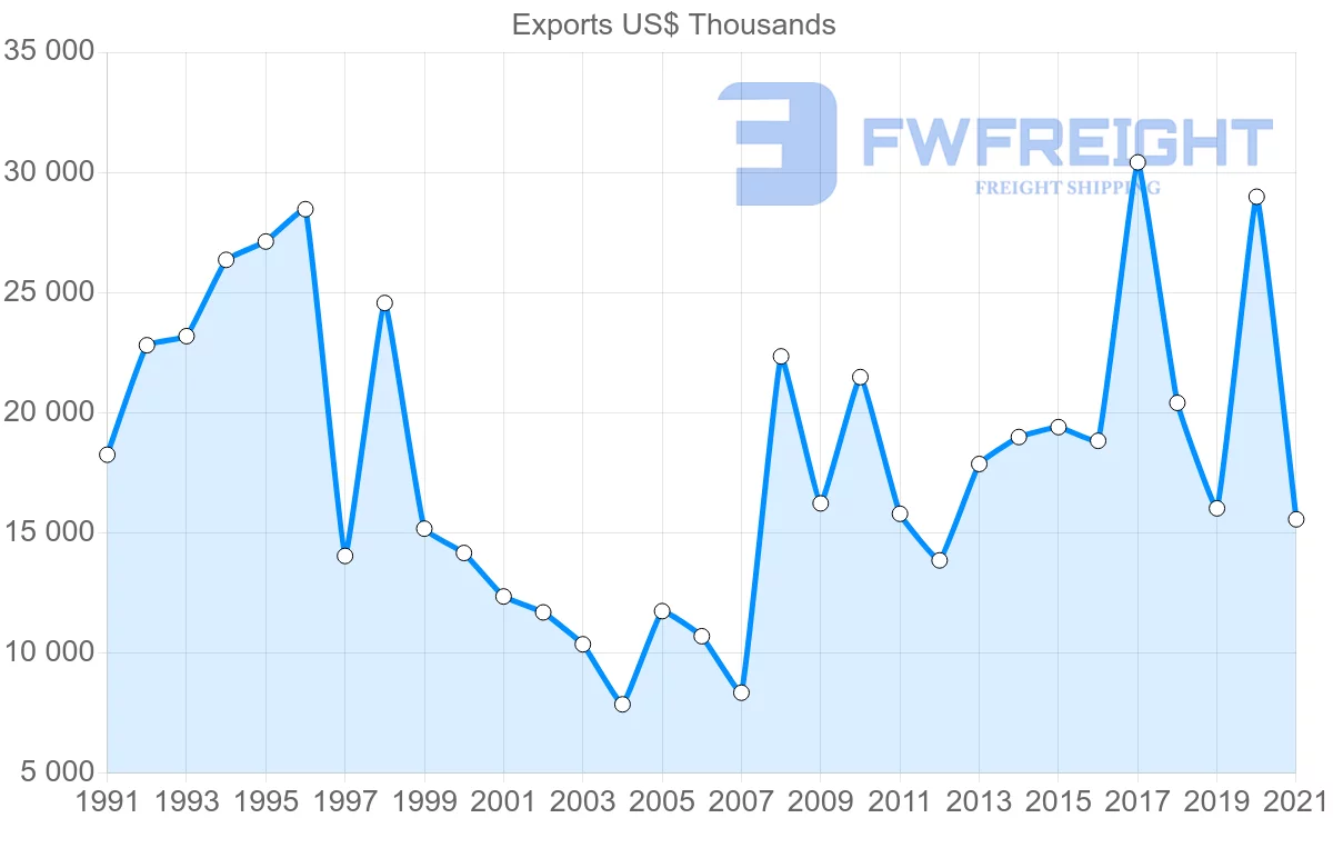 Shipping company from Japan to Mali