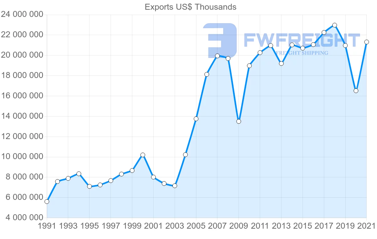 Shipping company from Japan to Mexico