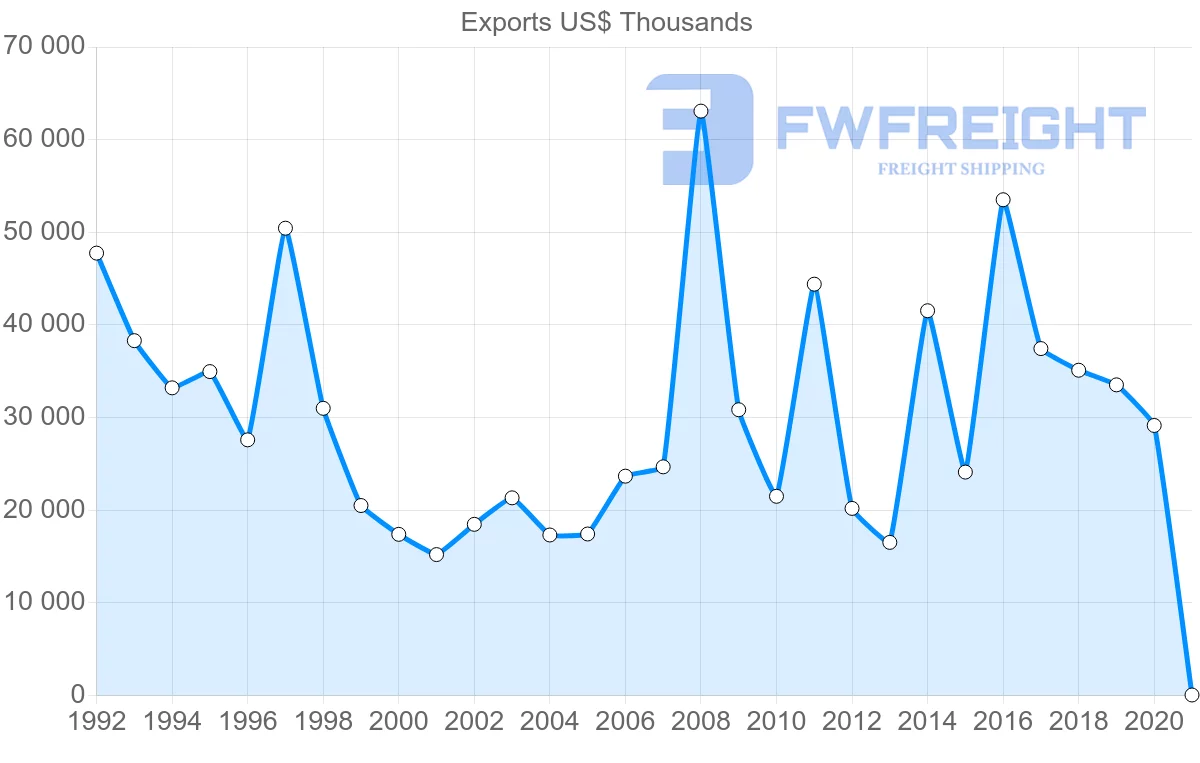 Shipping company from Japan to Micronesia