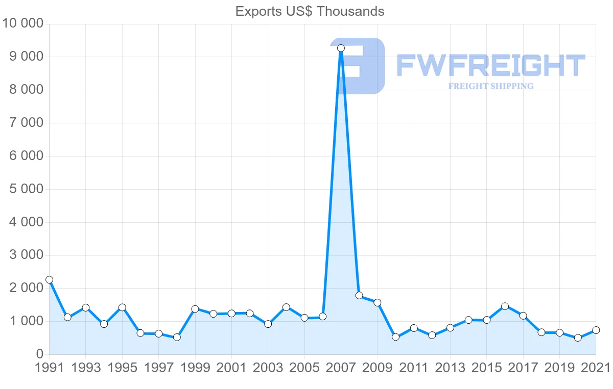 Shipping company from Japan to Montserrat