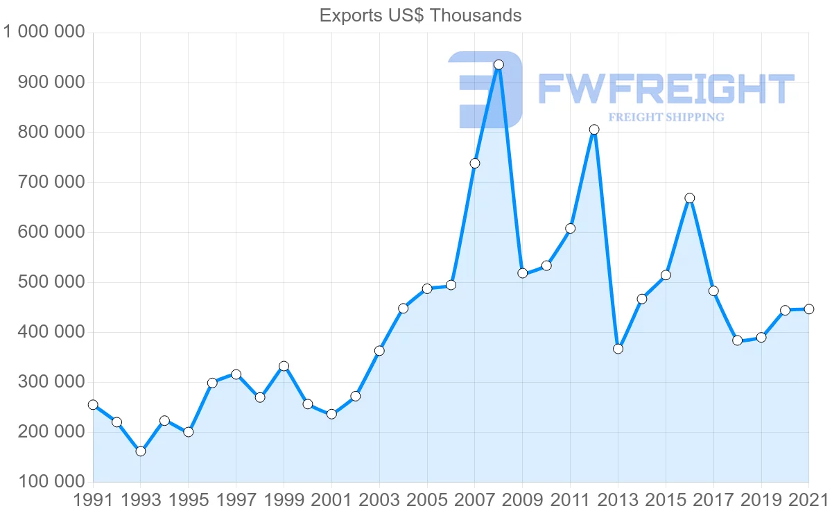 Shipping company from Japan to Morocco