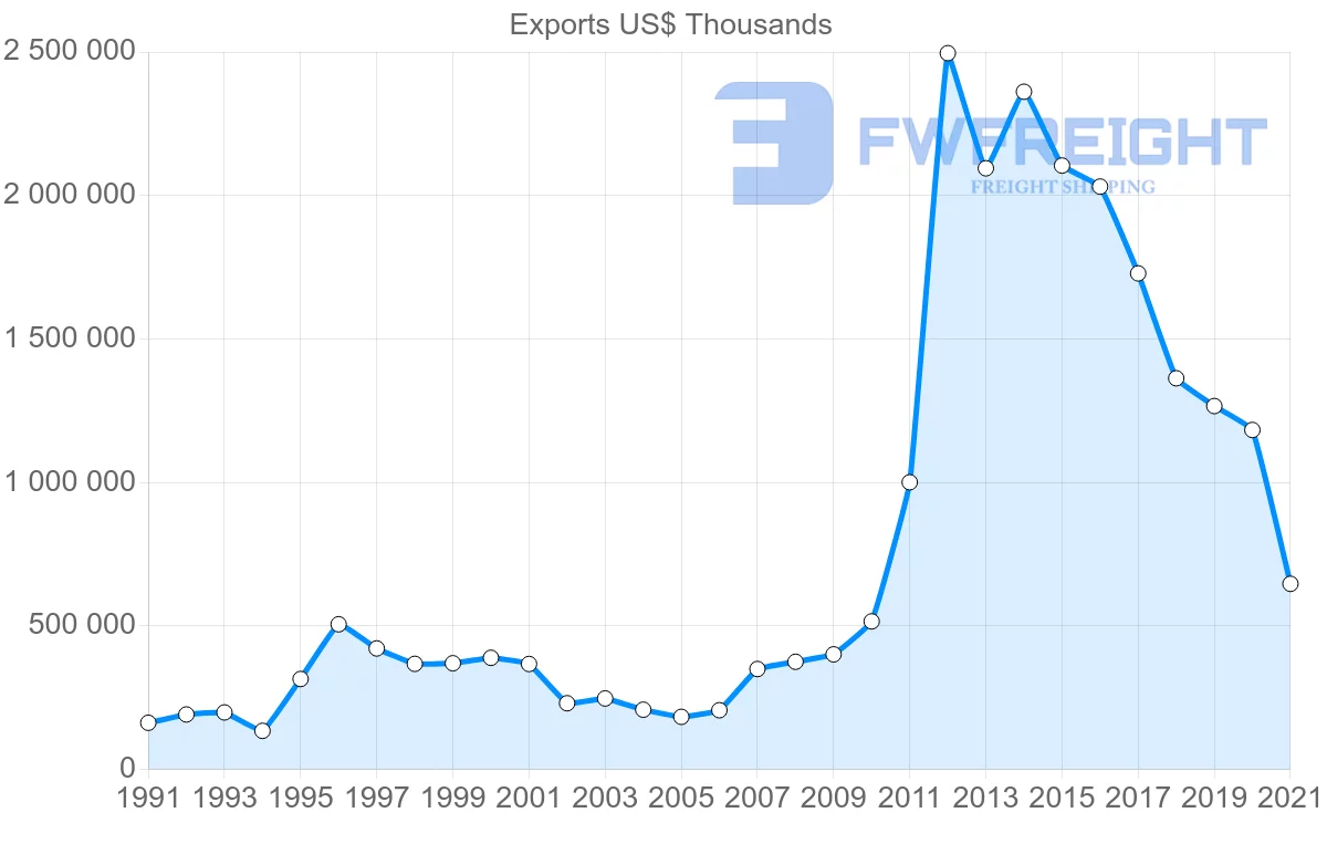 Shipping company from Japan to Myanmar