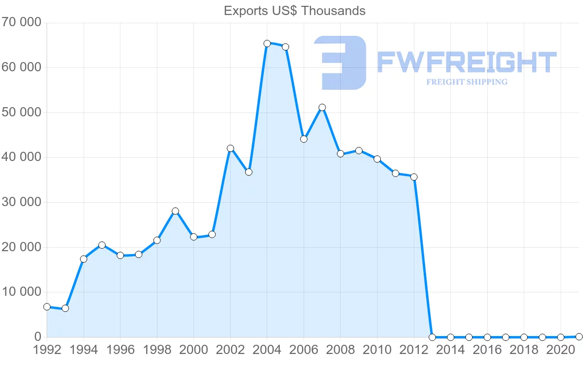 Shipping company from Japan to Namibia