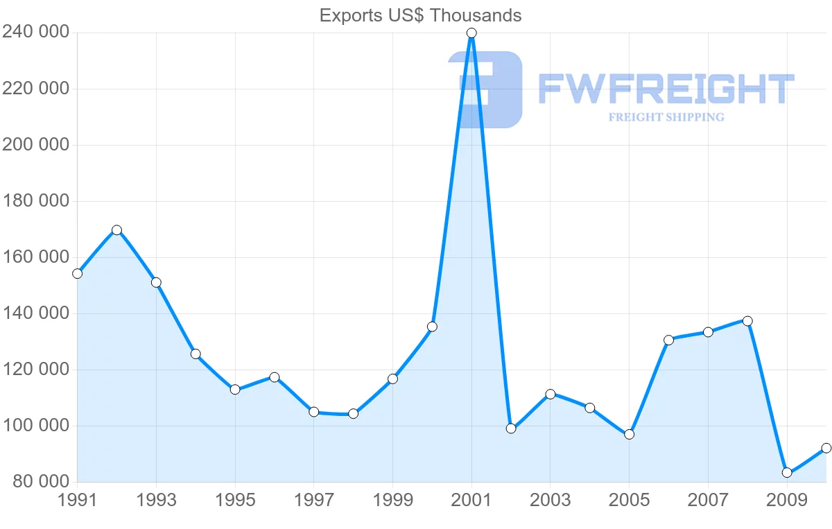 Shipping company from Japan to Netherlands Antilles