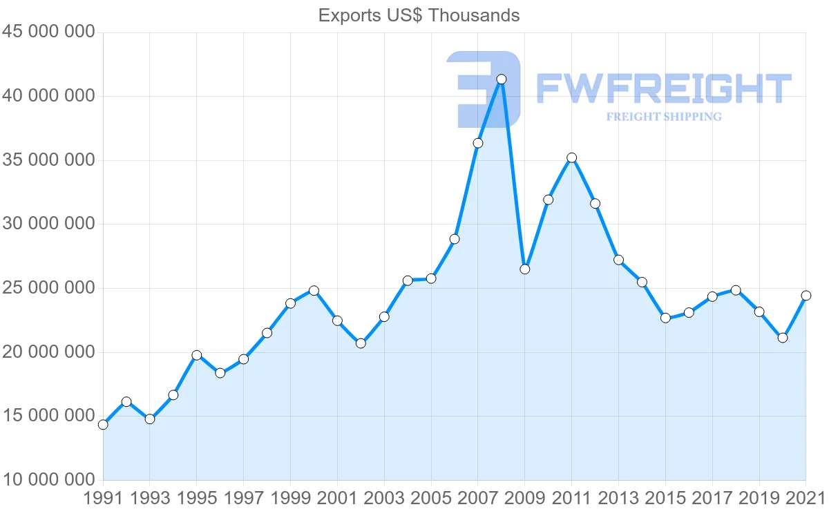 Shipping company from Japan to Netherlands