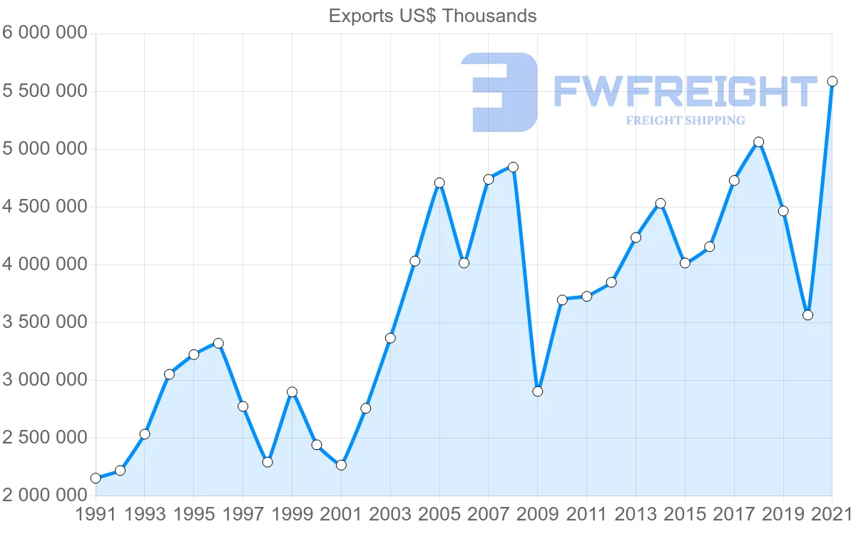 Shipping company from Japan to New Zealand