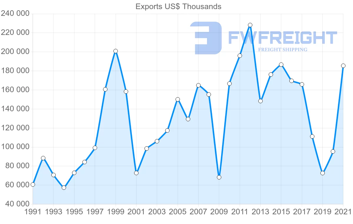 Shipping company from Japan to Nicaragua