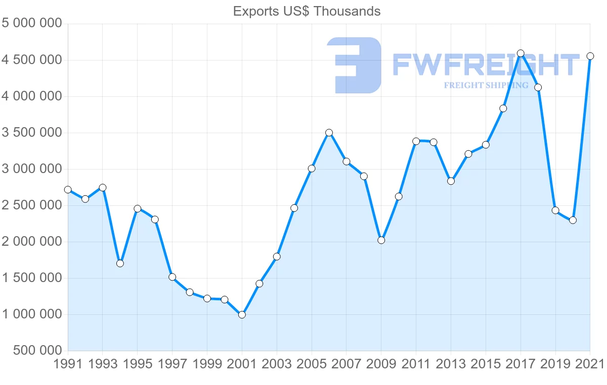 Shipping company from Japan to Pakistan