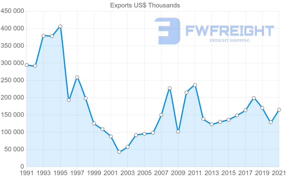Shipping company from Japan to Paraguay