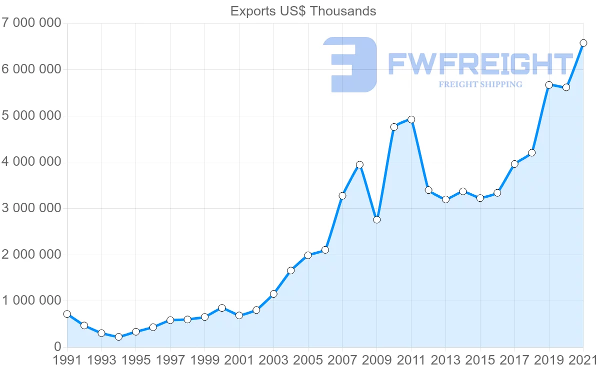 Shipping company from Japan to Poland