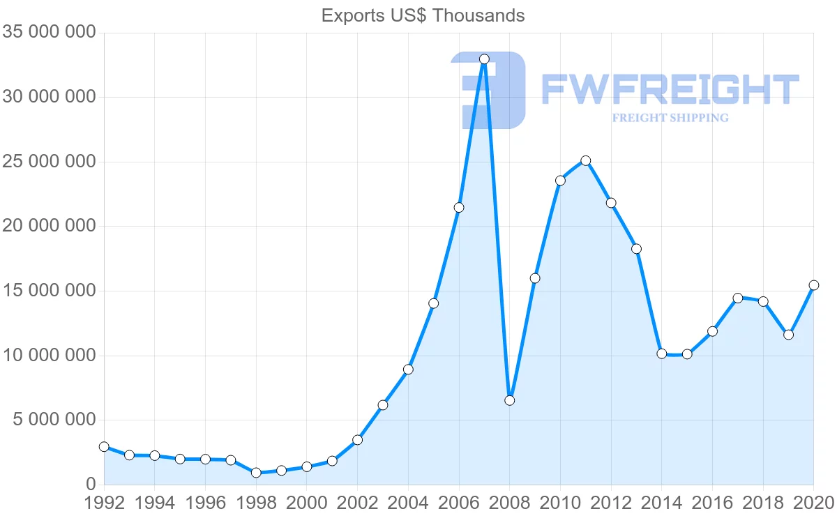 Shipping company from Japan to Russia