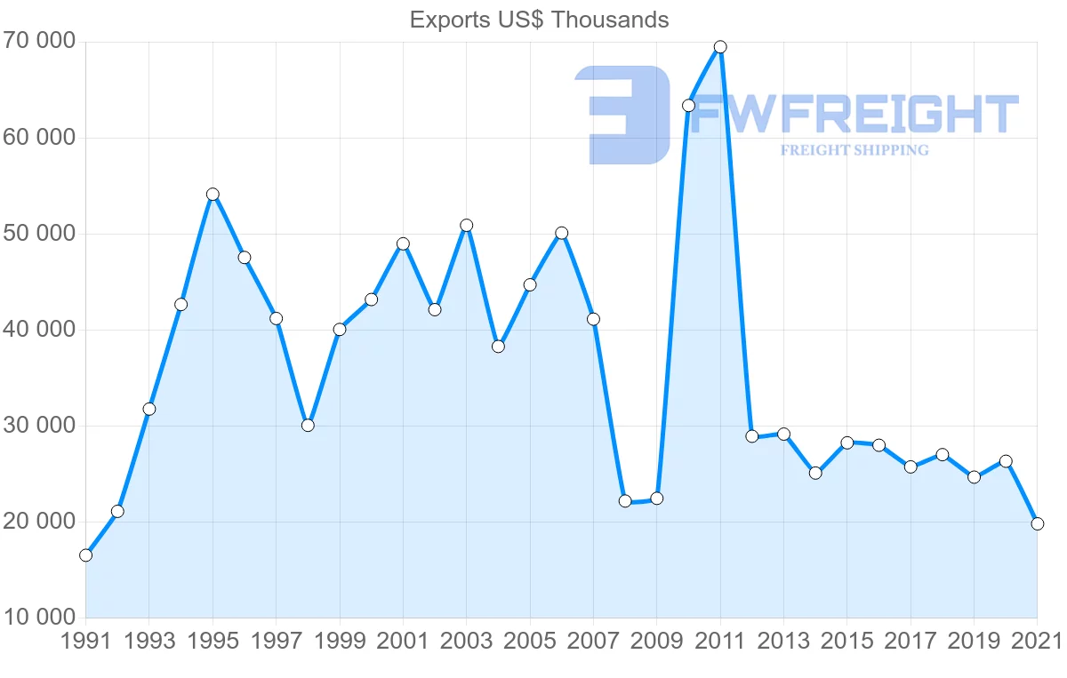 Shipping company from Japan to Samoa