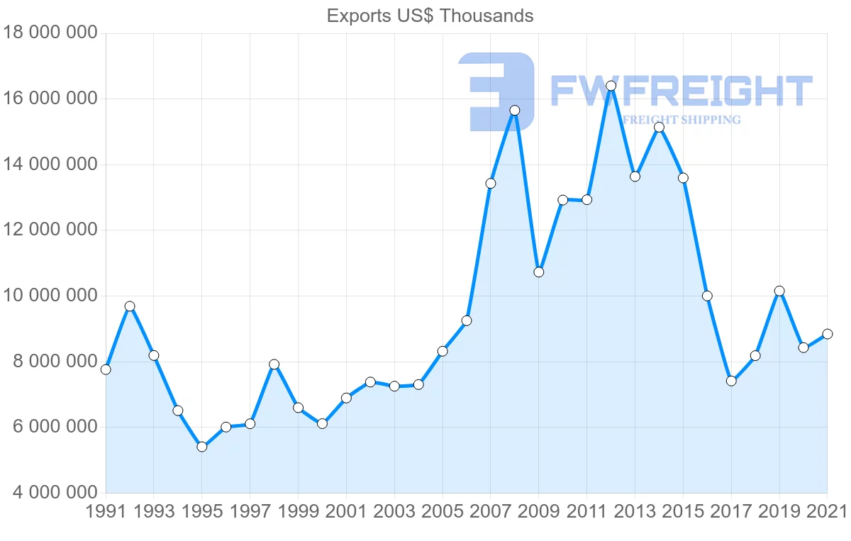 Shipping company from Japan to Saudi Arabia