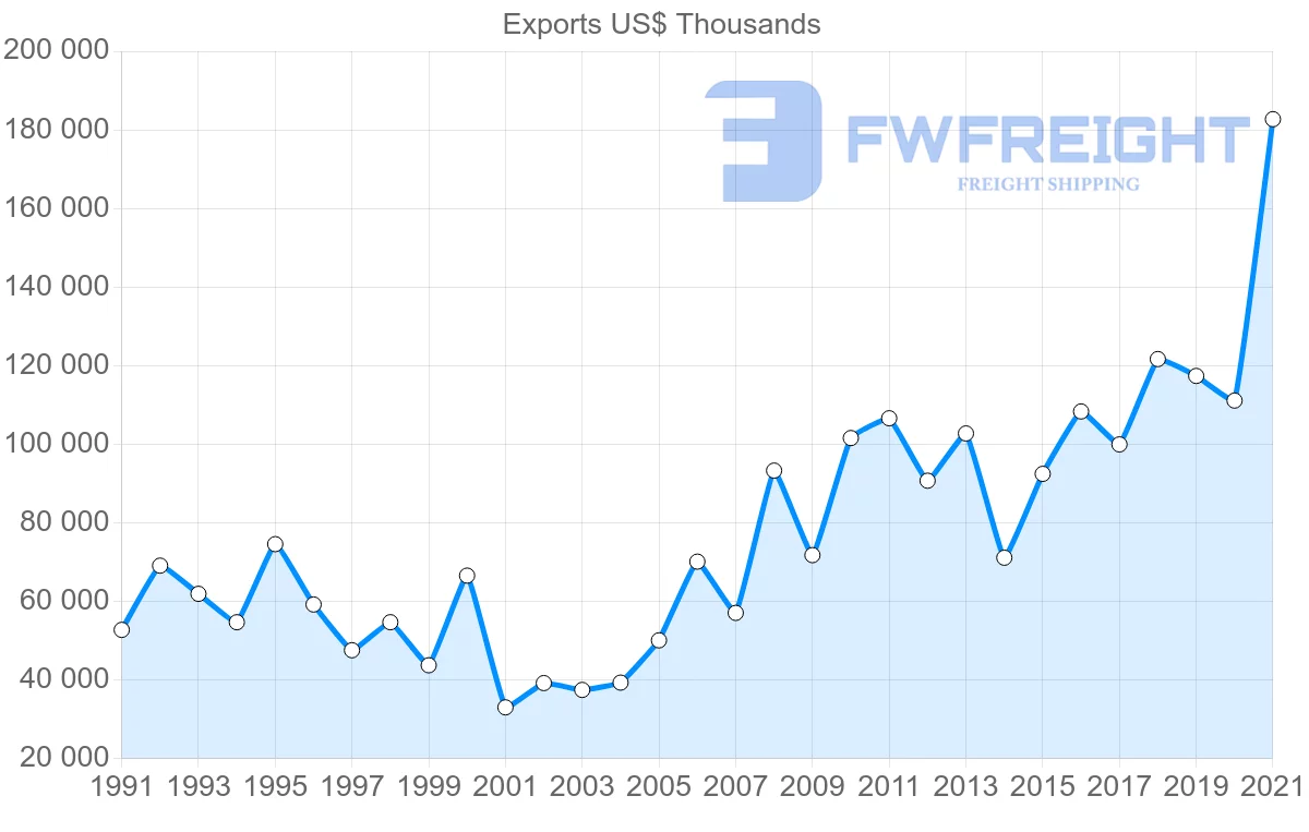 Shipping company from Japan to Senegal