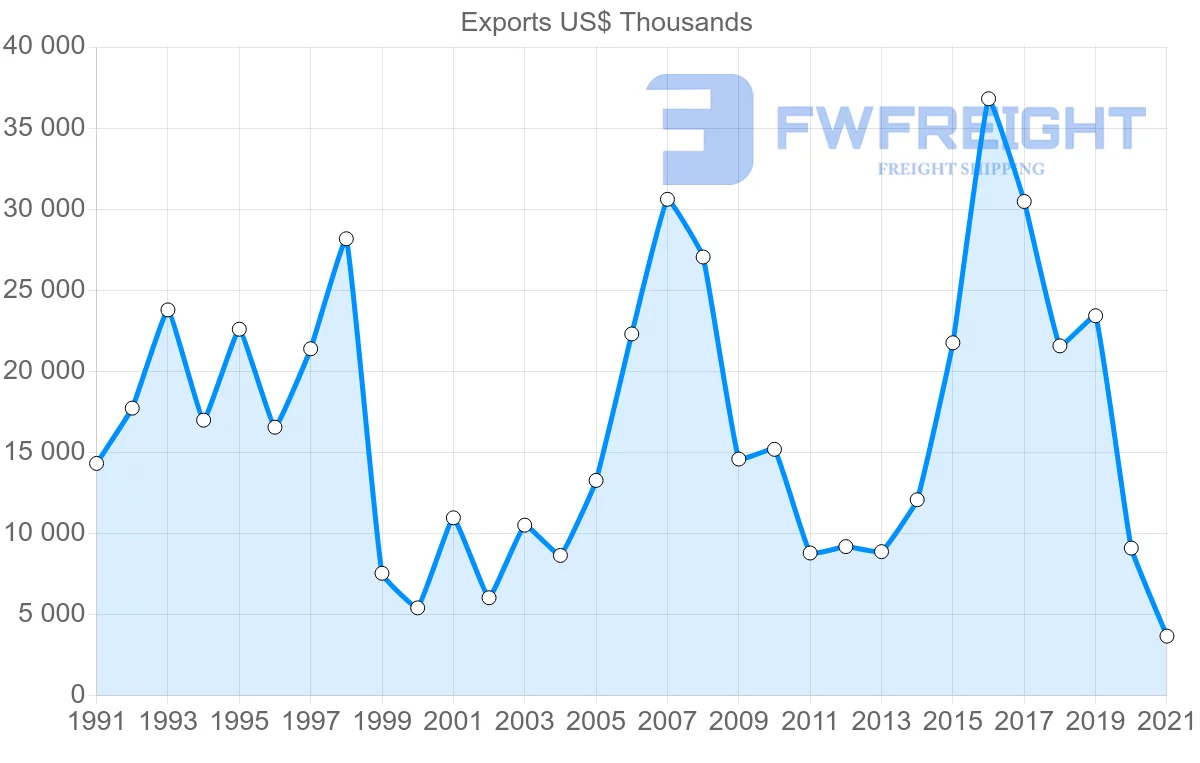 Shipping company from Japan to Seychelles